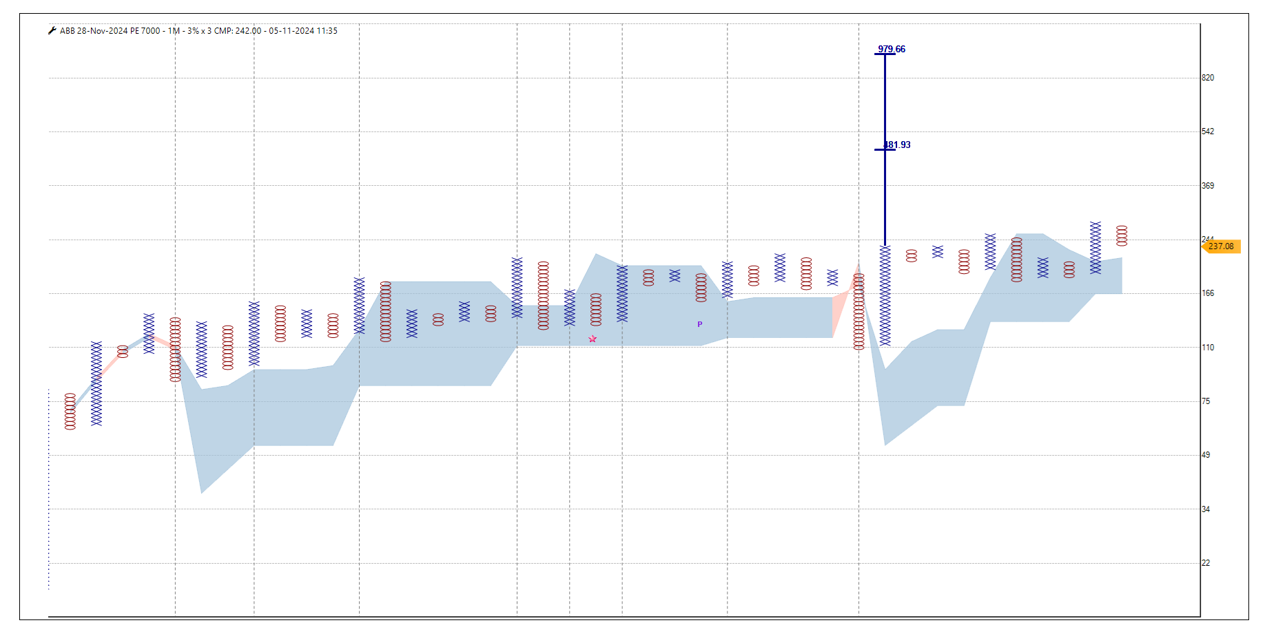 0511 -ABB 7000 PE.png