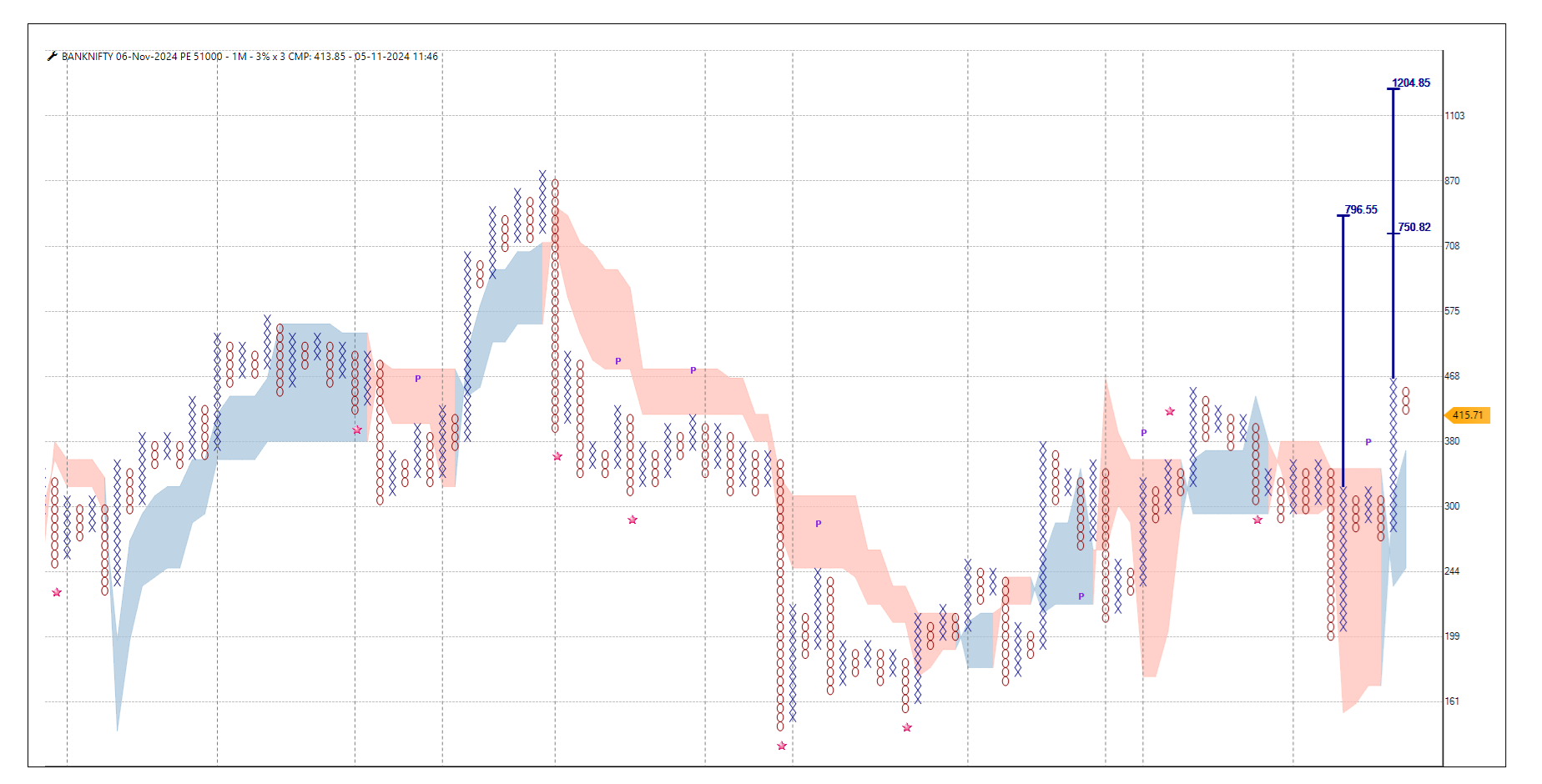 0511 -Bank Nifty 06 NOV 51000 PE.png