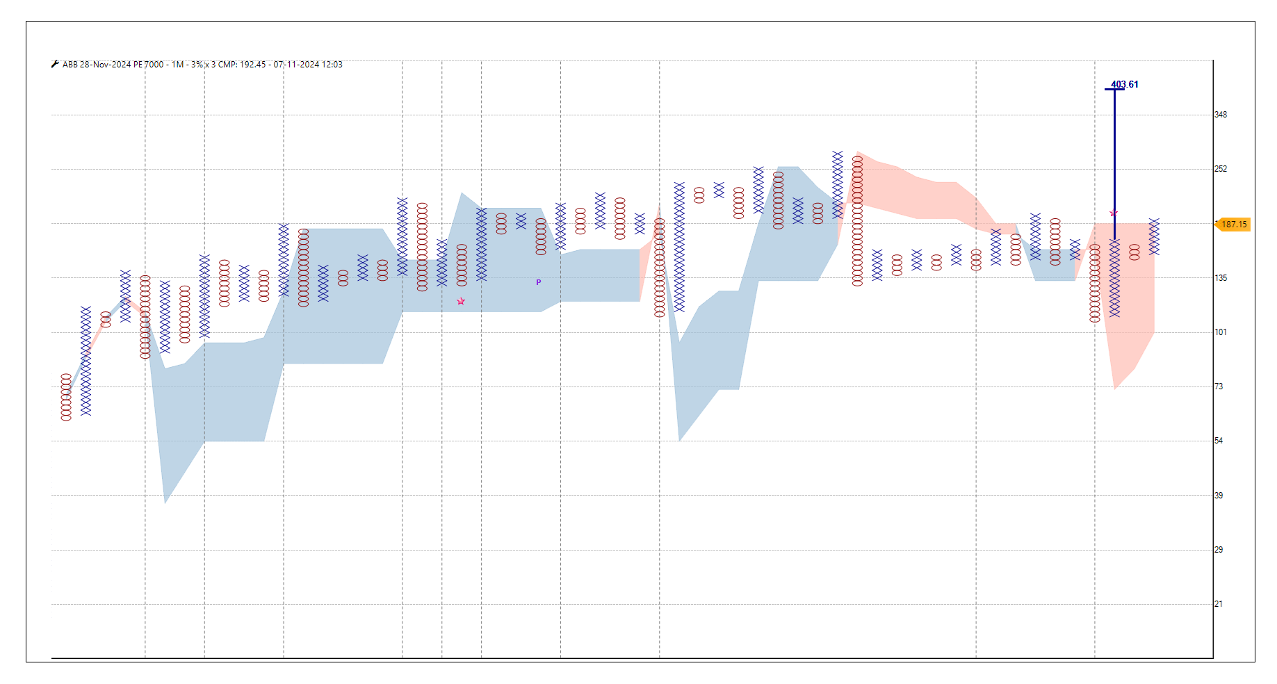 abb-nov 7000 pe.png