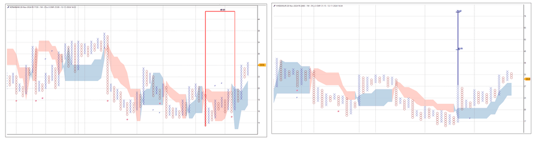 KOTAKBANK - NOV 1720 PE-HINDUNILVR  2460 pe.png