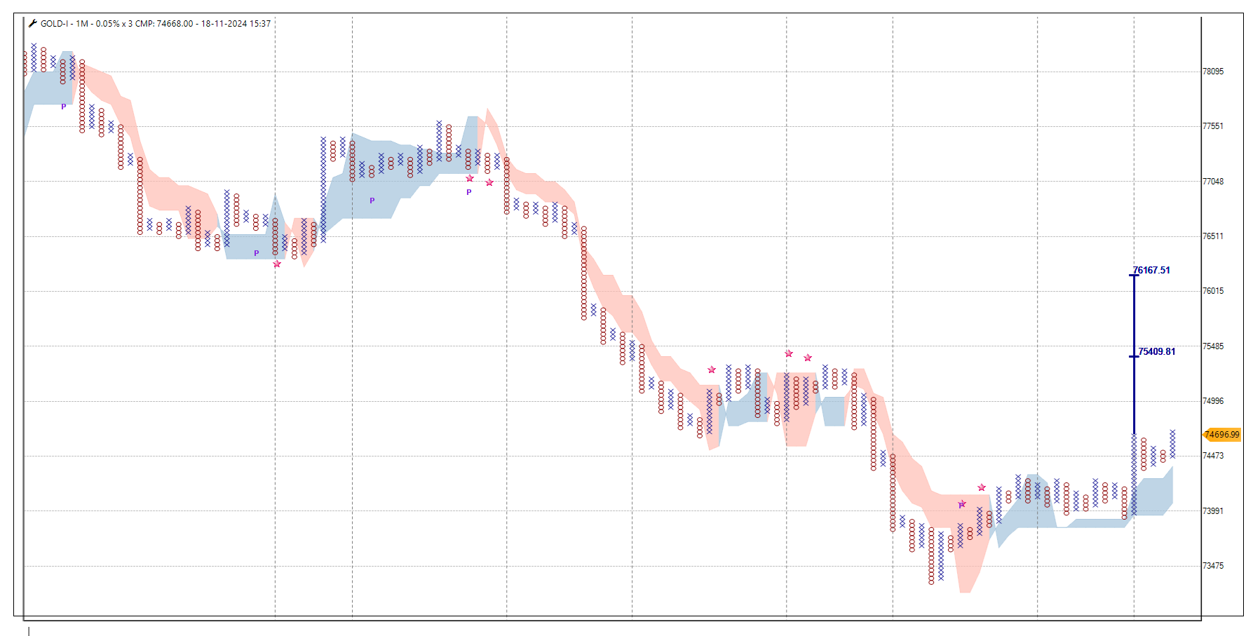 1811-Commodity Update- GOLD.png