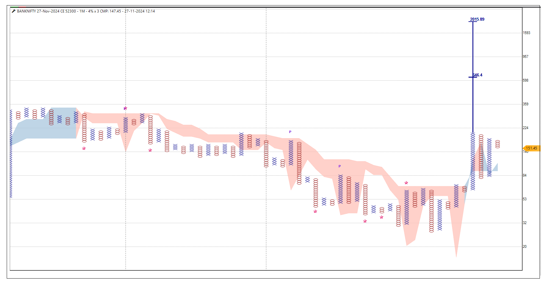 2711-Bank Nifty 52300 CE.png