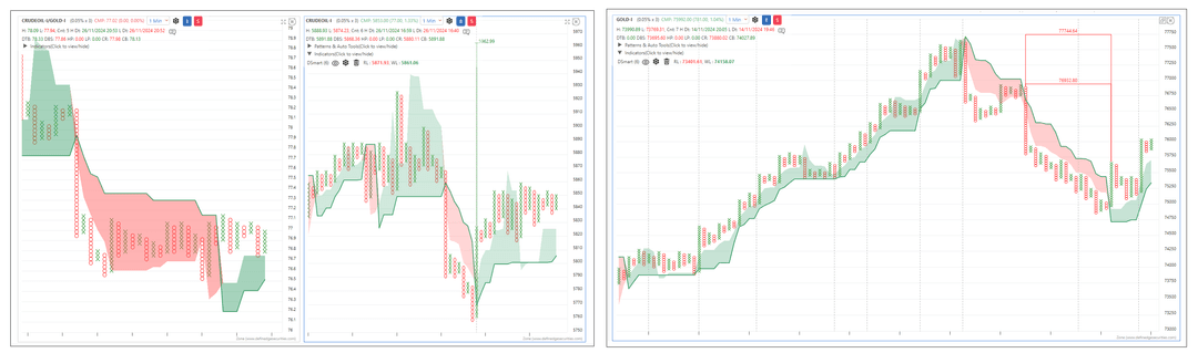 2711-Gold-Crudeoil.png