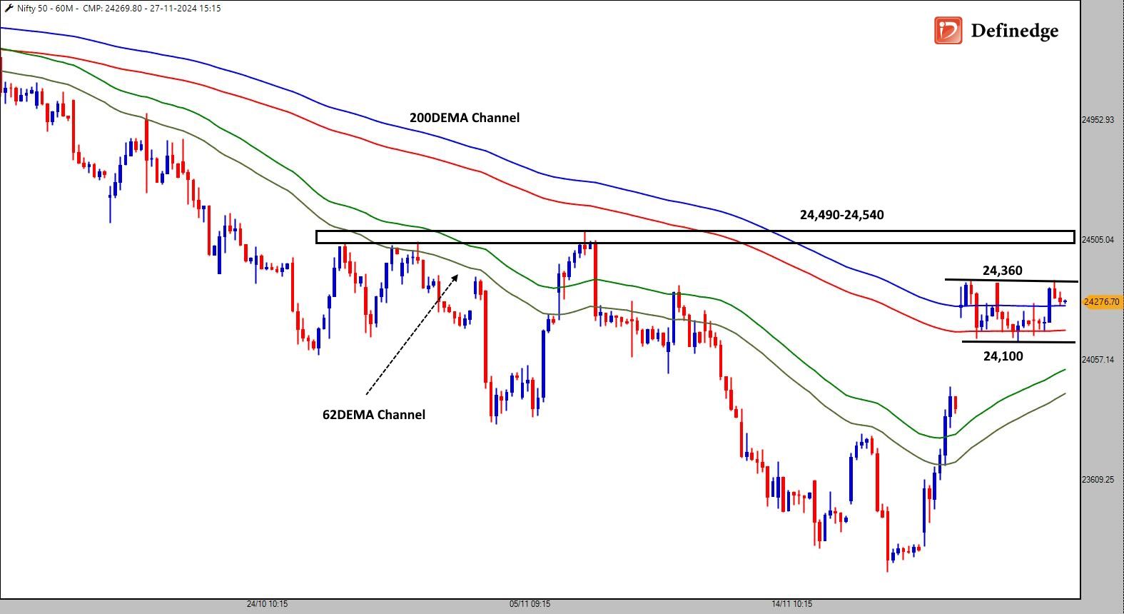 Nifty Hourly_28-11-2024.jpg