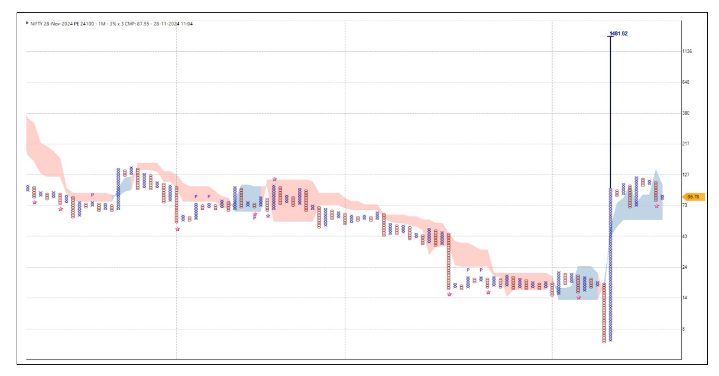 2811-Nifty 24100 PE.png