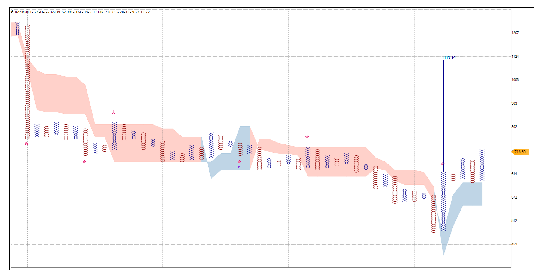 2811- Banknifty 52100 PE.png