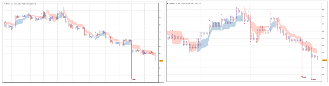 2012-Crudeoil-Copper.png