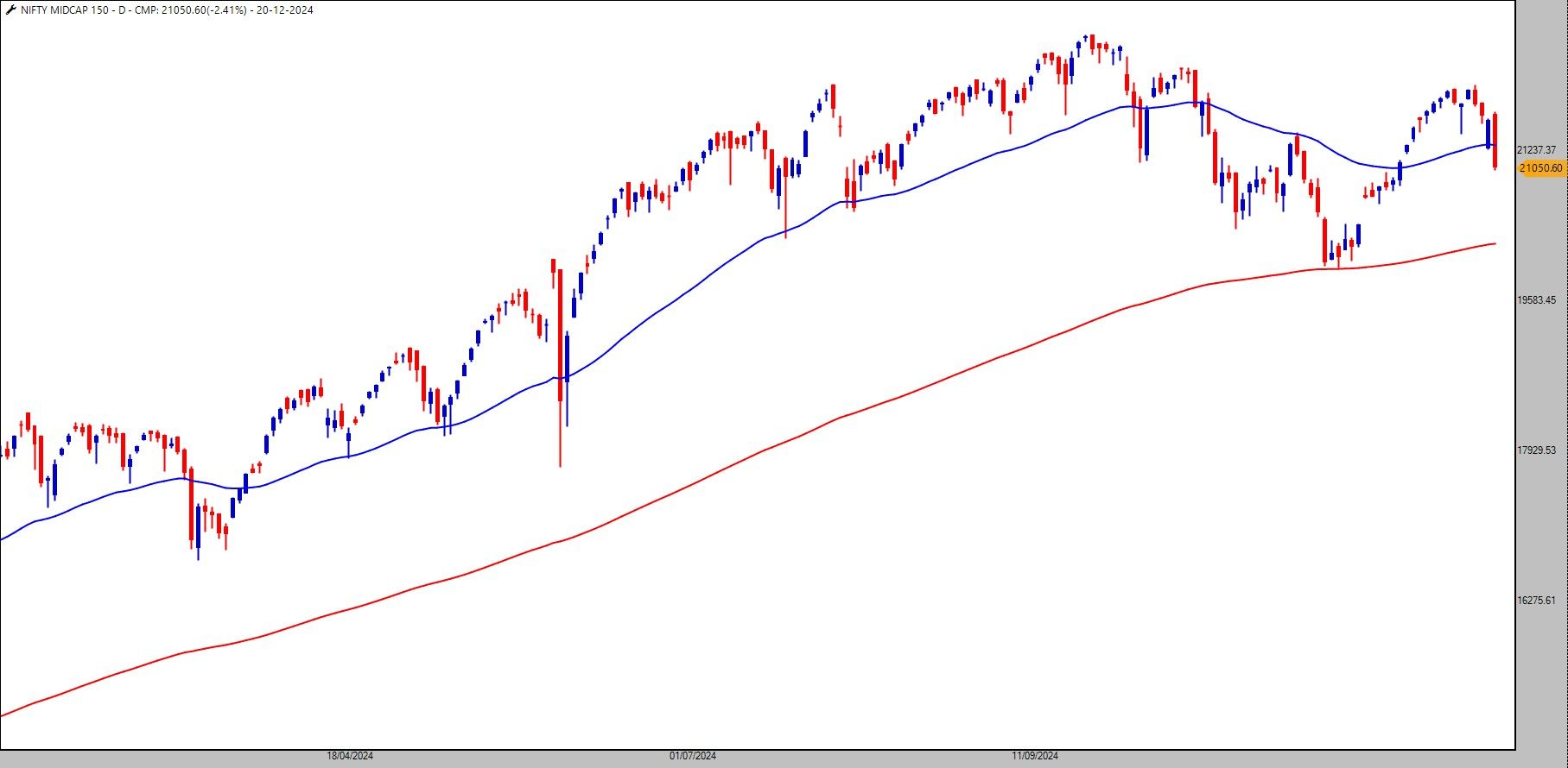 Nifty midcap150.jpg