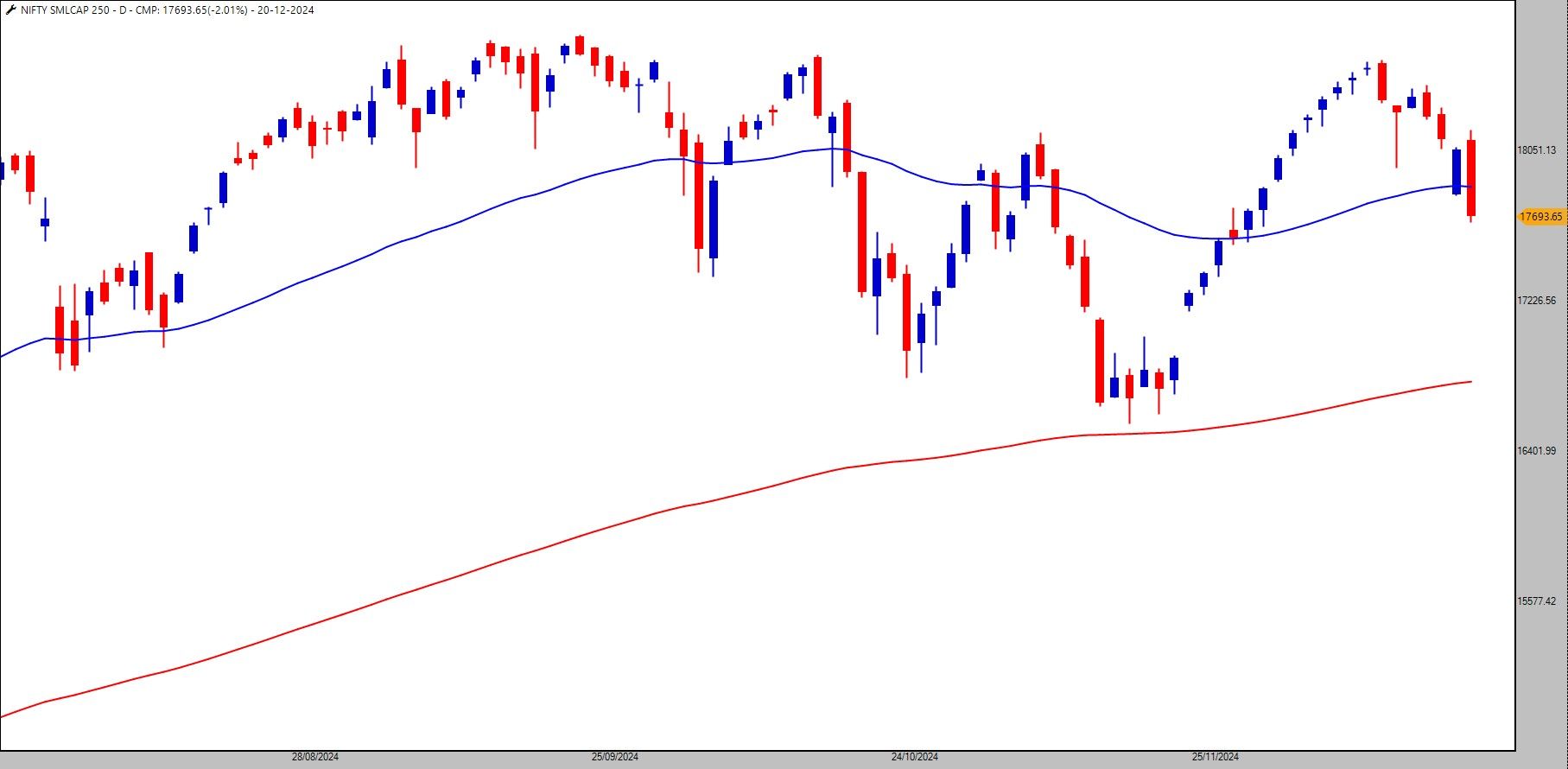 Nifty smlcap150.jpg