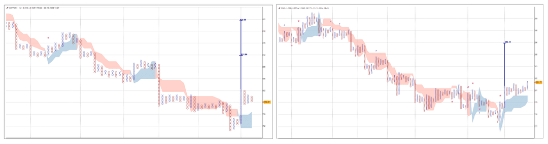 2312-Commodity update- Copper and Zinc.png