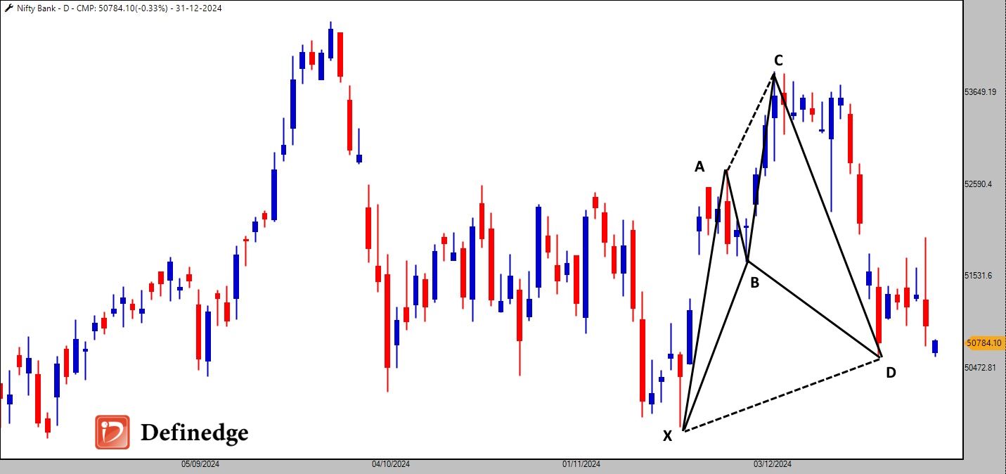 Banknifty_31-12-2024.jpg