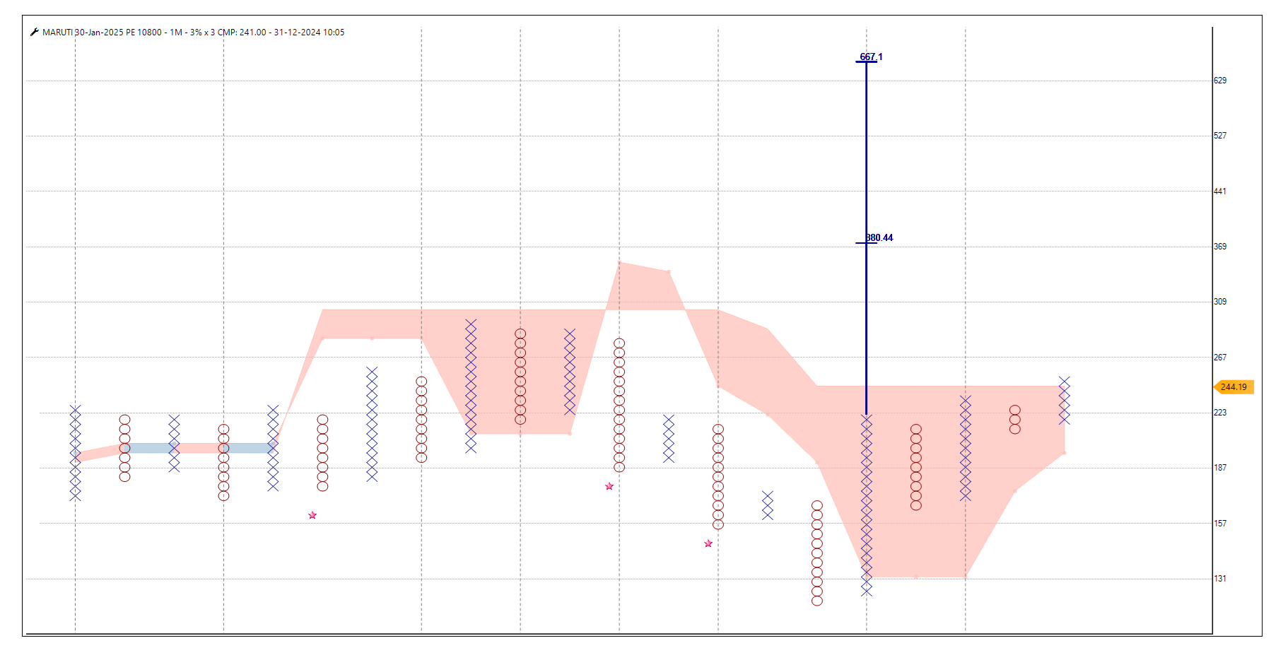 3112-Maruti JAN 10800 PE.png