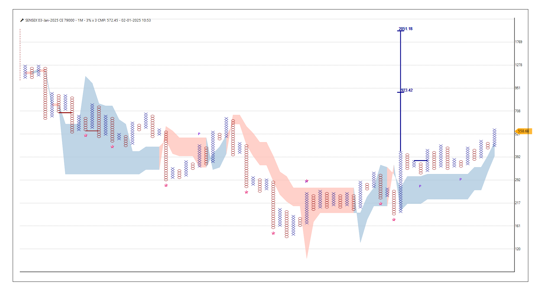 0201-Sensex 79000 CE.png