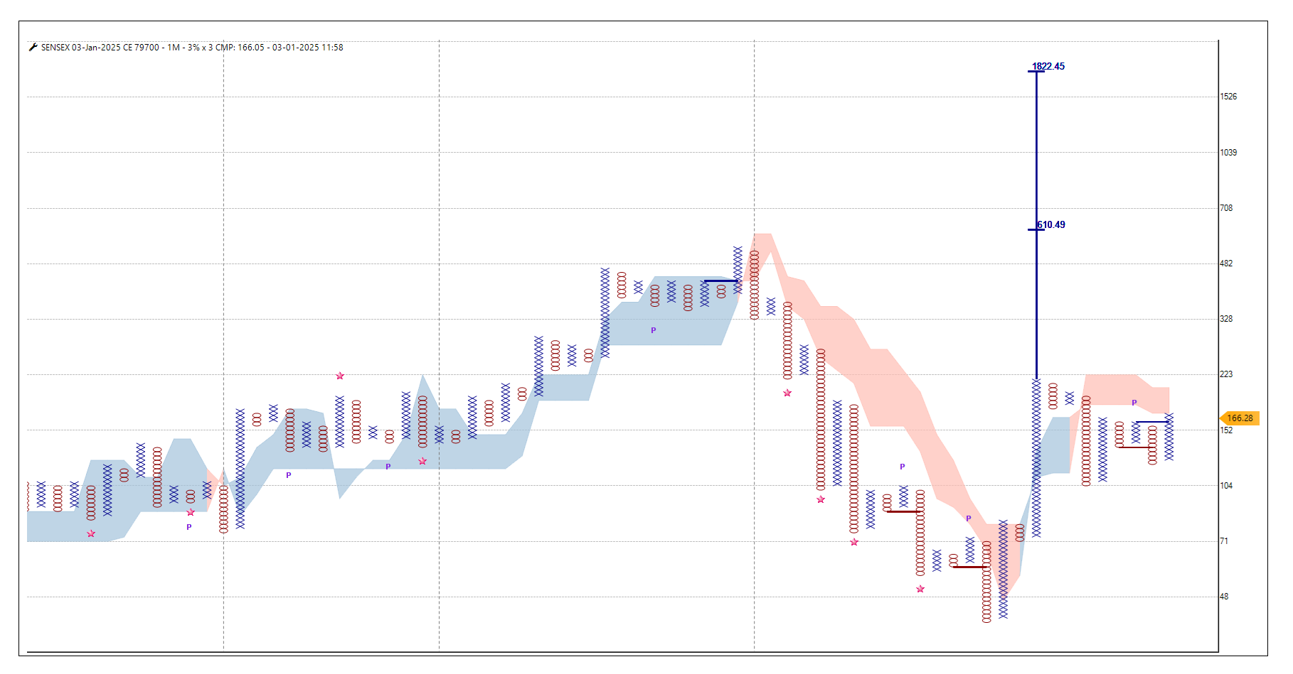 0301-SENSEX 79700 03 JAN CE.png