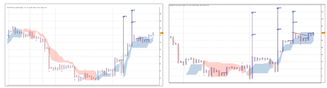 0601-Nifty 23600 PE And Sensex 78300 PE.png