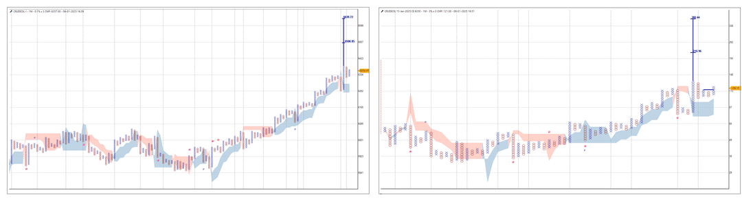 0601-Crudeoil and Crudeoil 6350.png