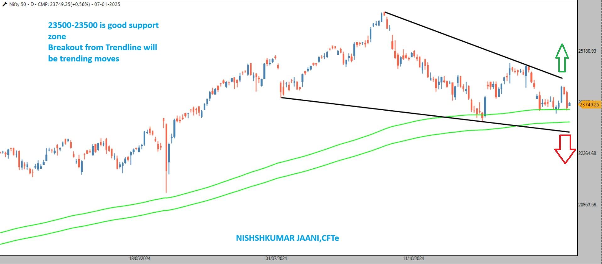 713a265f-2b69-45d2-8aa0-eaa72707ee85-NIFTY 50 DAILY .jpg