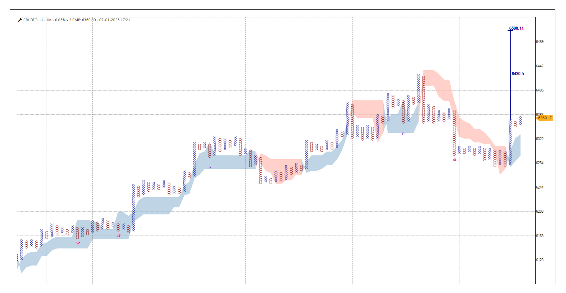 0701-cRUDEOIL.png