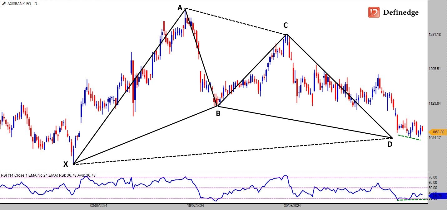 Axisbank_09-01-2025.jpg