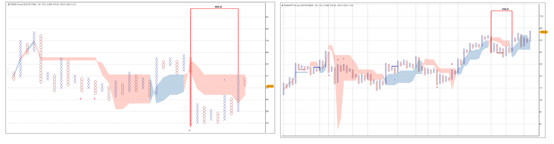 1001-Options sensex 77400 and Bank nifty 49400.png