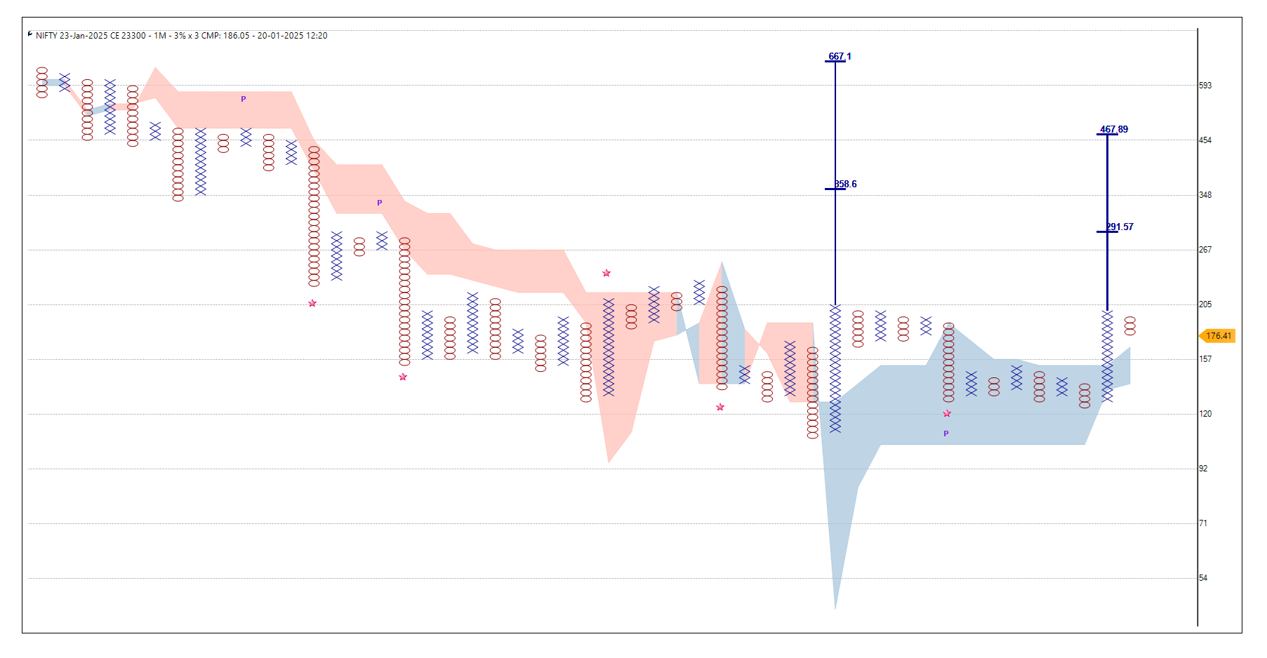 NIFTY 23 JAN 23300 CE.png