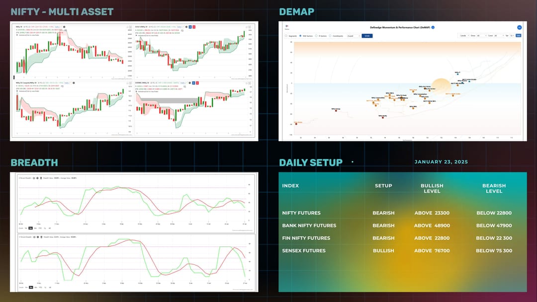 Daily Setup  28-01-2025-1.jpg