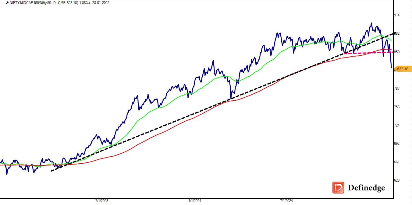 Nifty Midcap-Nifty50.jpg