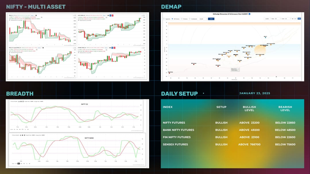 Daily Setup  30-01-2025-1.jpg