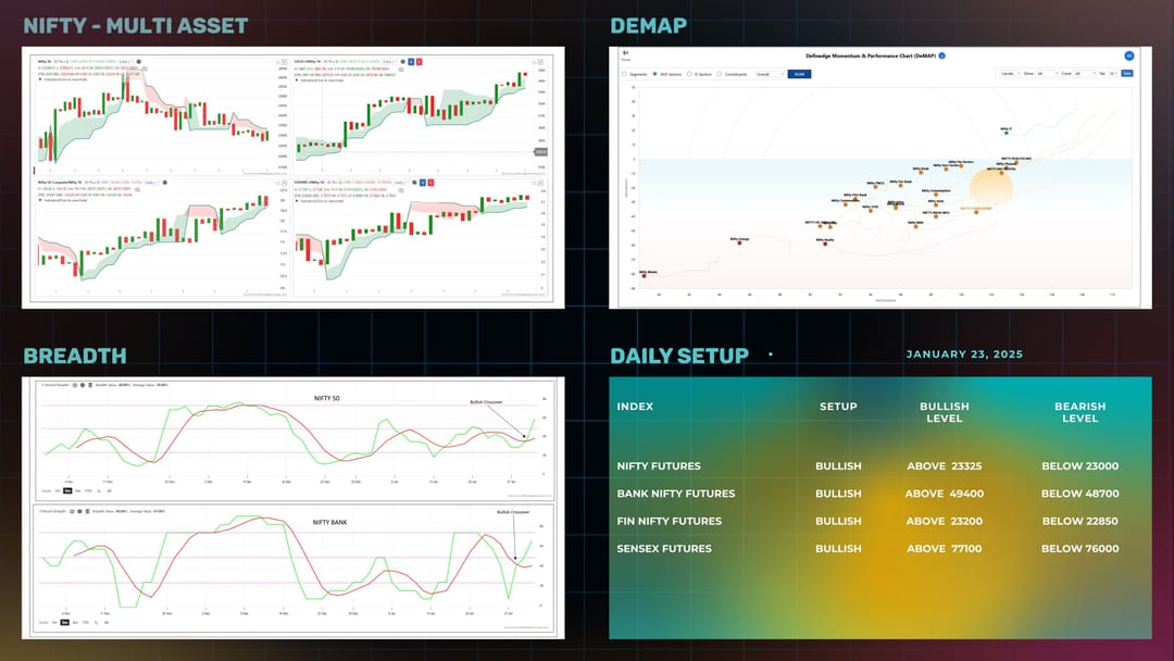 Daily Setup  31-01-2025-1.jpg