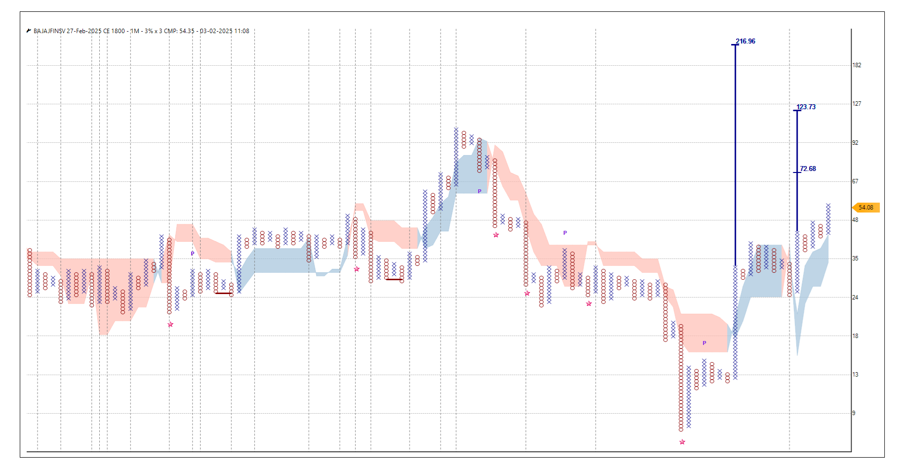 0302-BAJAJFINSV FEB 1800 CE.png