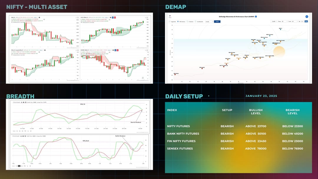 Daily Setup  04-02-2025.jpg