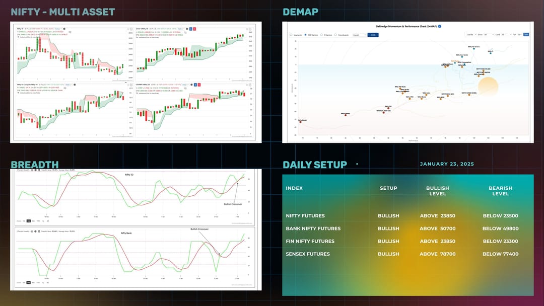 Daily Setup  06-02-2025.jpg