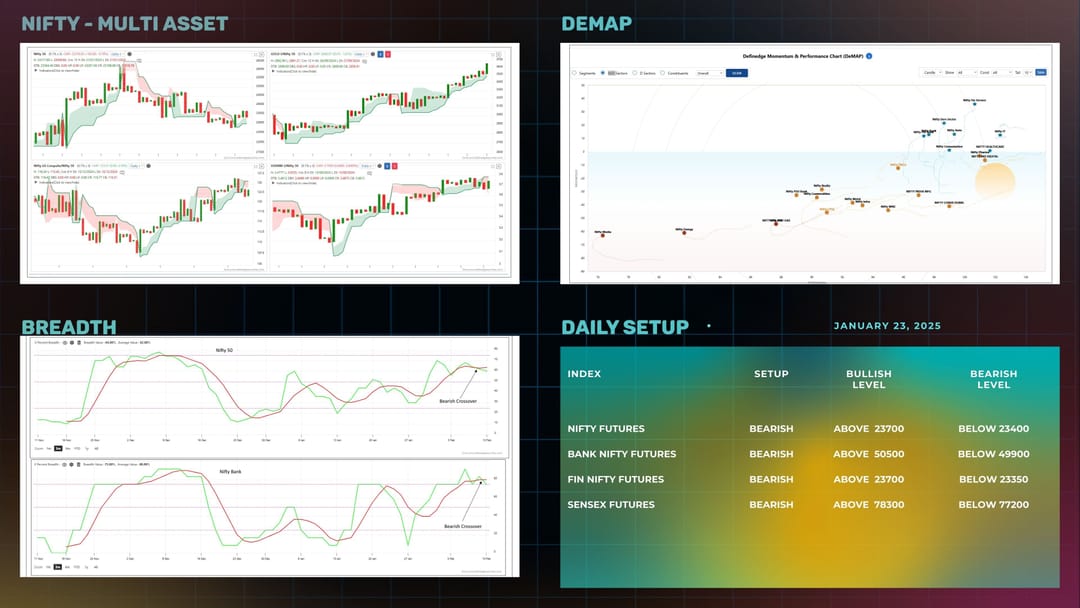 Daily Setup  11-02-2025.jpg