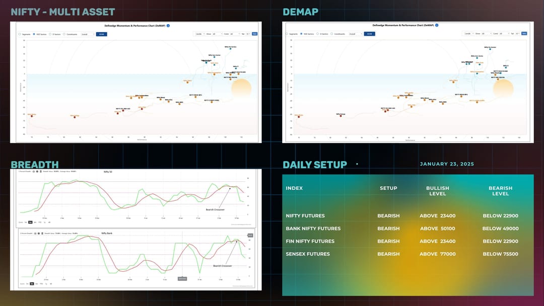 Daily Setup  13-02-2025.jpg