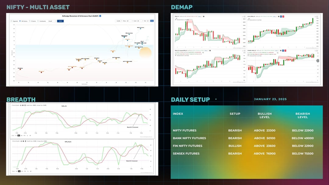 Daily Setup  14-02-2025.jpg