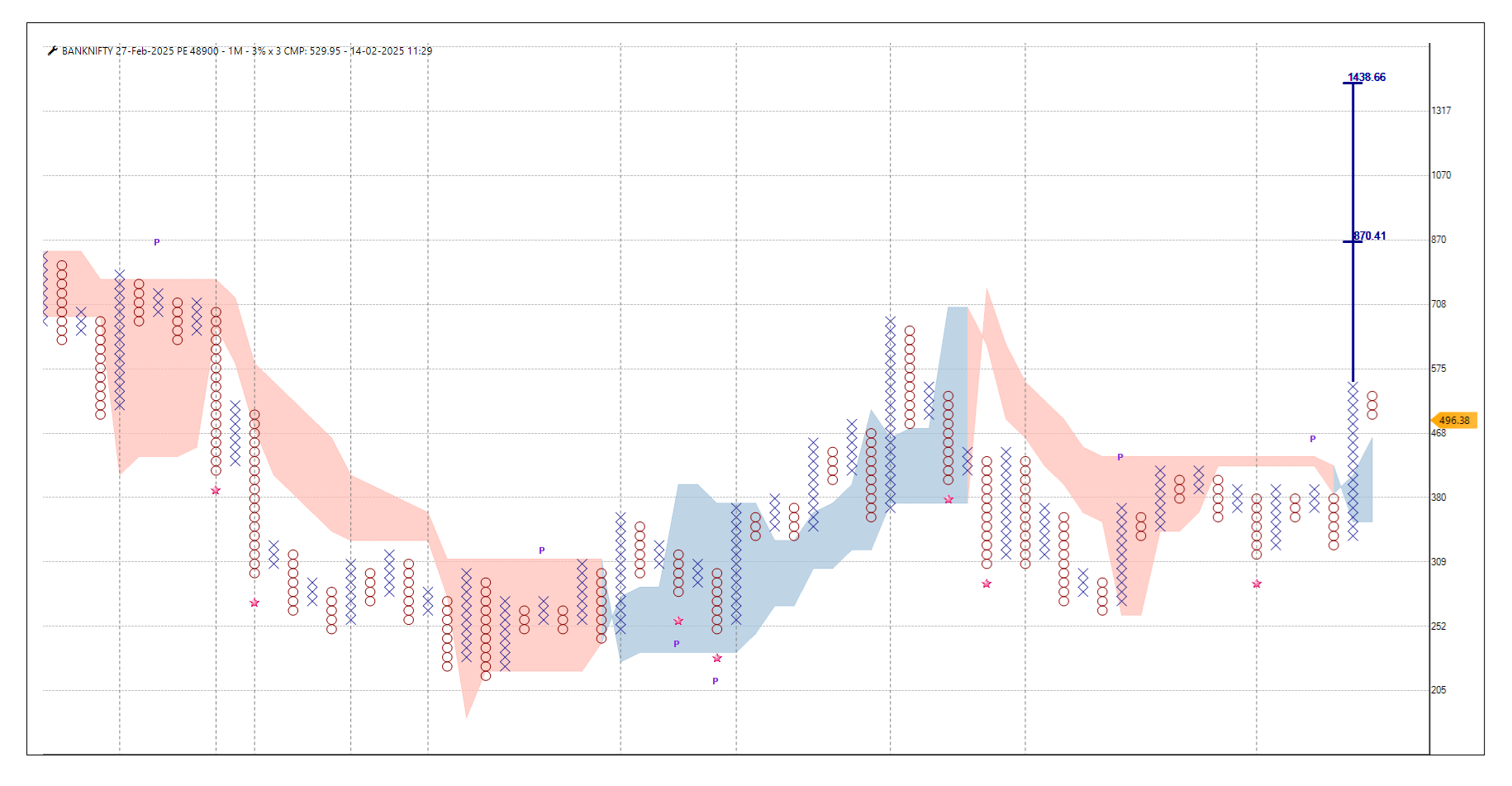 1402-Banknifty 48900 pe.png