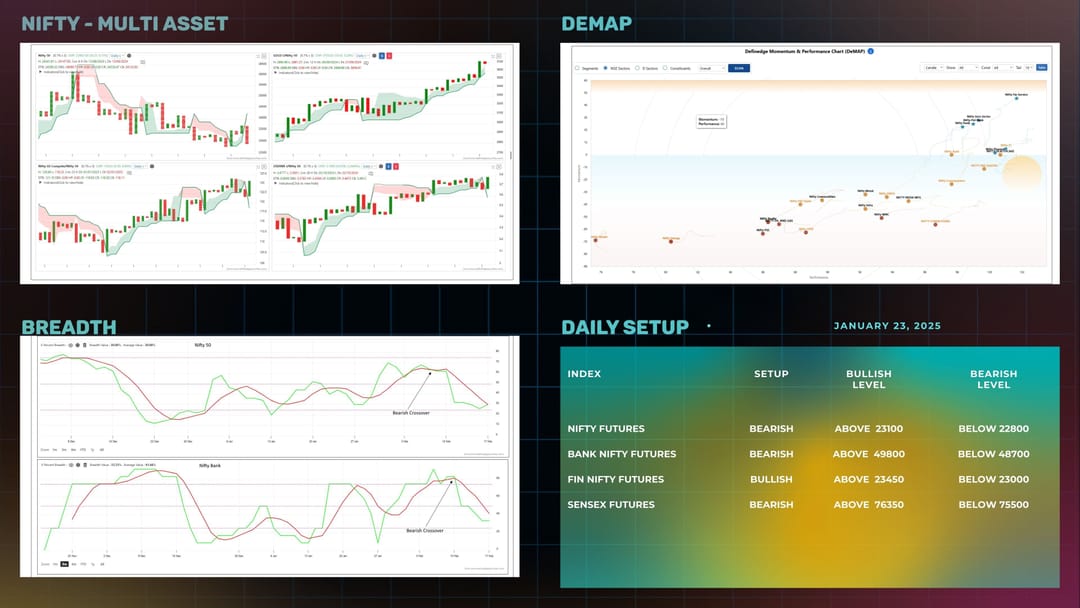 Daily Setup  18-02-2025.jpg