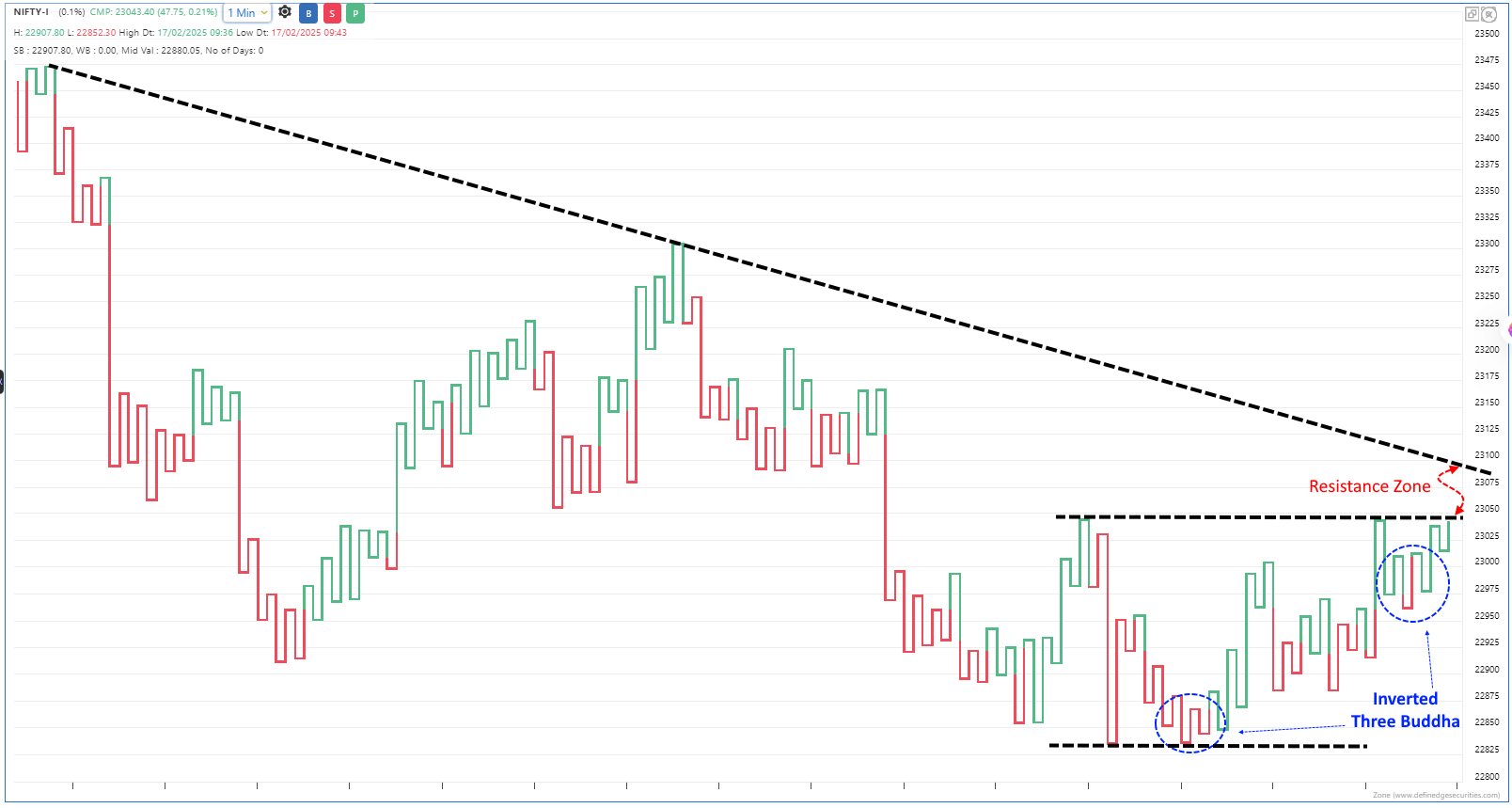 Nifty Kagi_17-02-2025.png