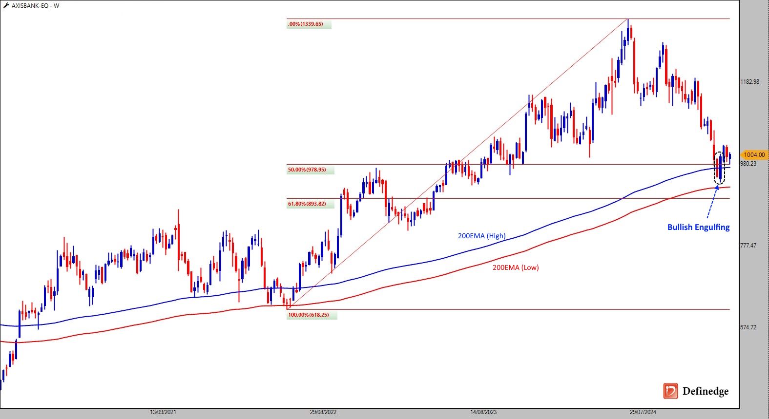 AxisBank_19-02-2025.jpg