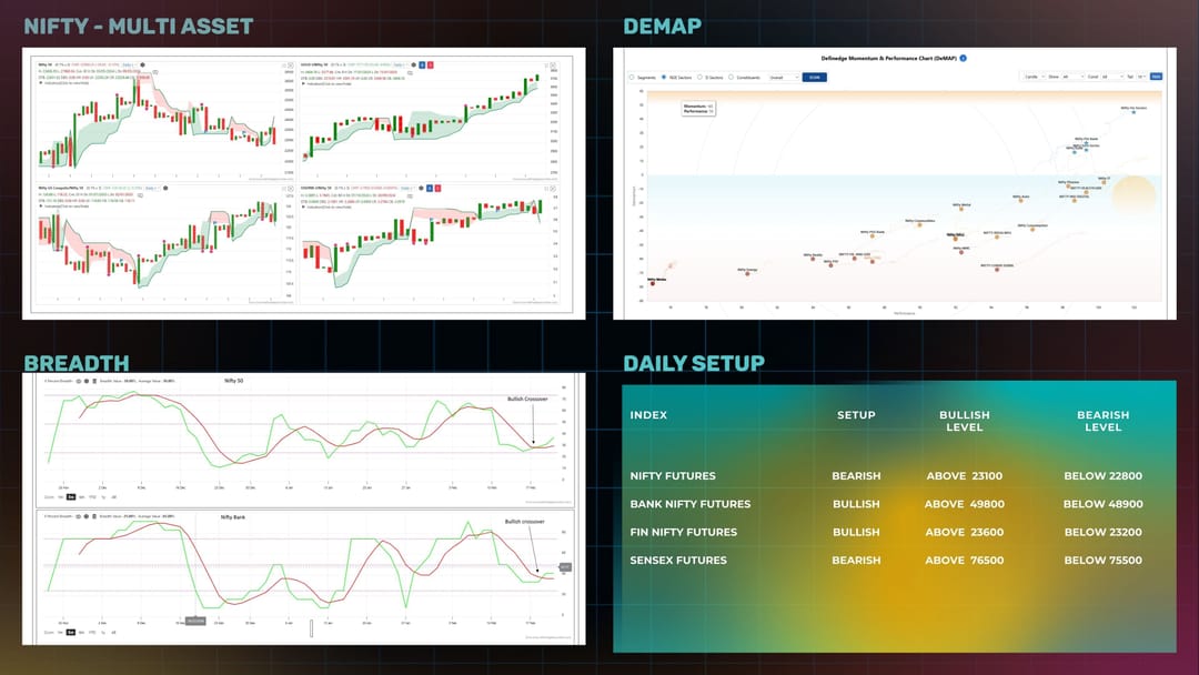 Daily Setup  21-02-2025.jpg