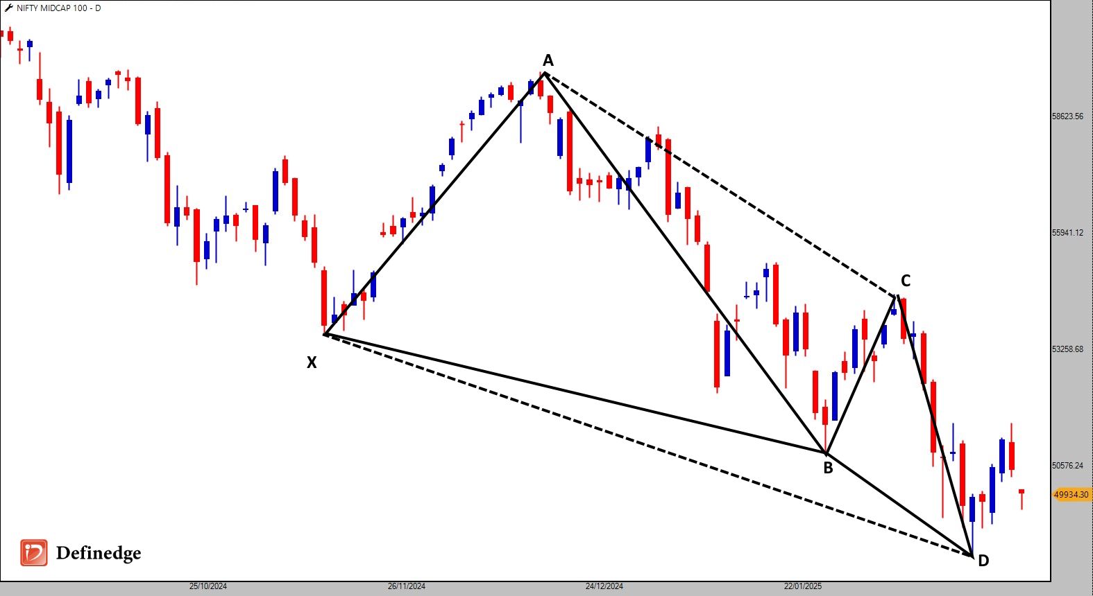 Nifty Midcap100_24-02-2025.jpg