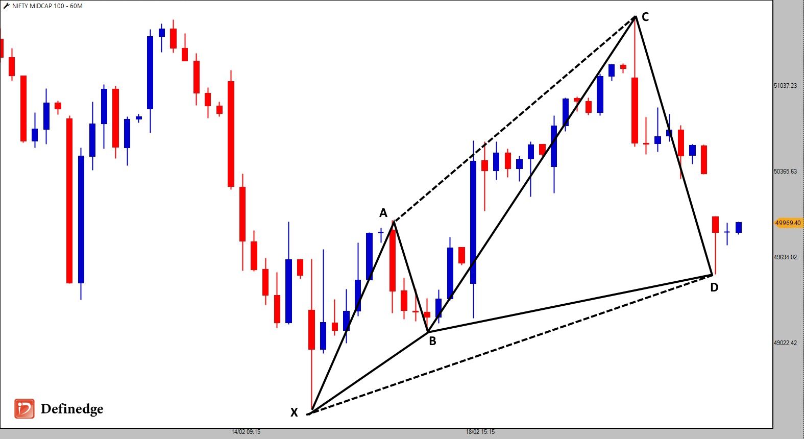 Nifty Midcap100_Hourly_24-02-2025.jpg