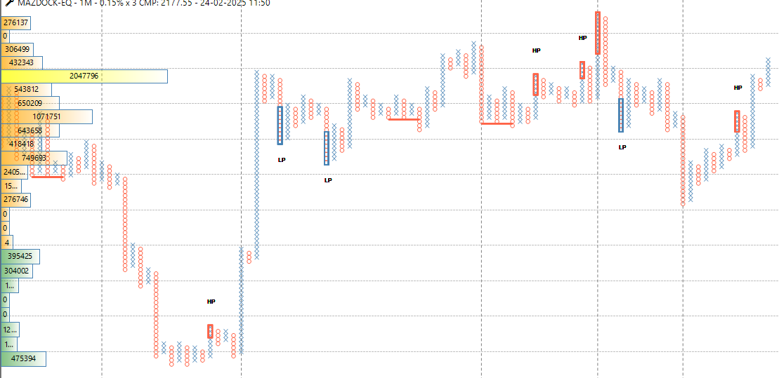 volume profile define edge.PNG