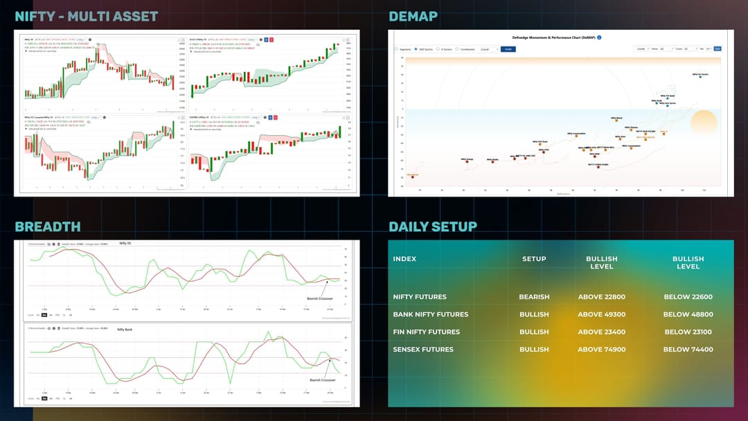 Daily Setup  28-02-2025.jpg