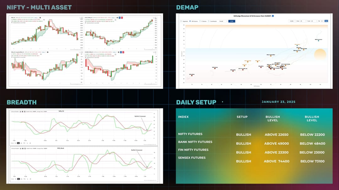 Daily Setup  07-03-2025.jpg