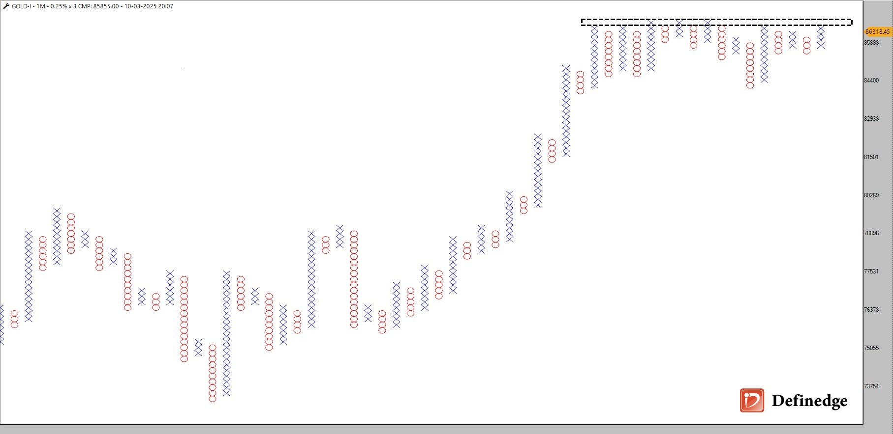 MCX Gold_10-03-2025.jpg