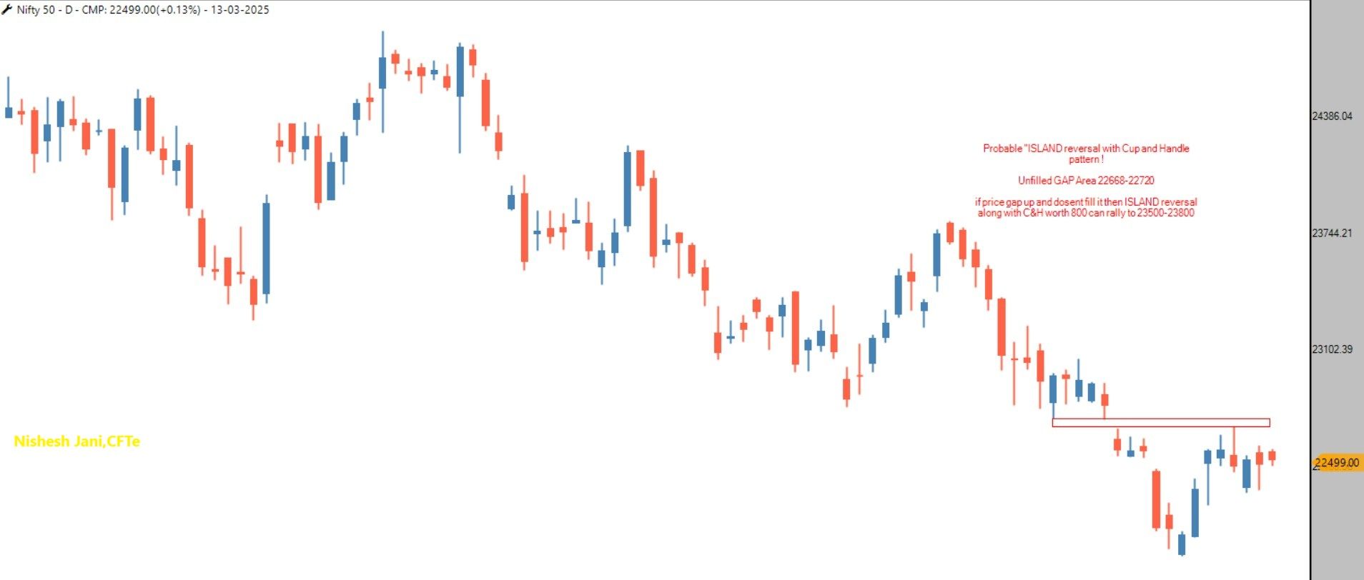 6c0f652e-9e47-437d-856a-925a7afc8454-ISLAND REVERSAL IN NIFTY .jpg