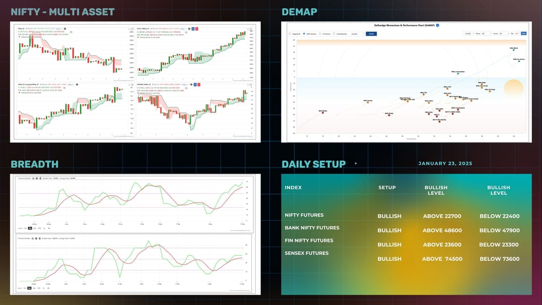 Daily Setup  17-03-2025.jpg