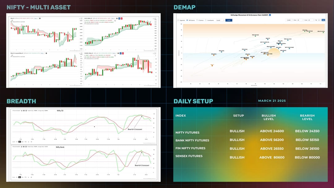 Daily Setup  02-05-2025.jpg