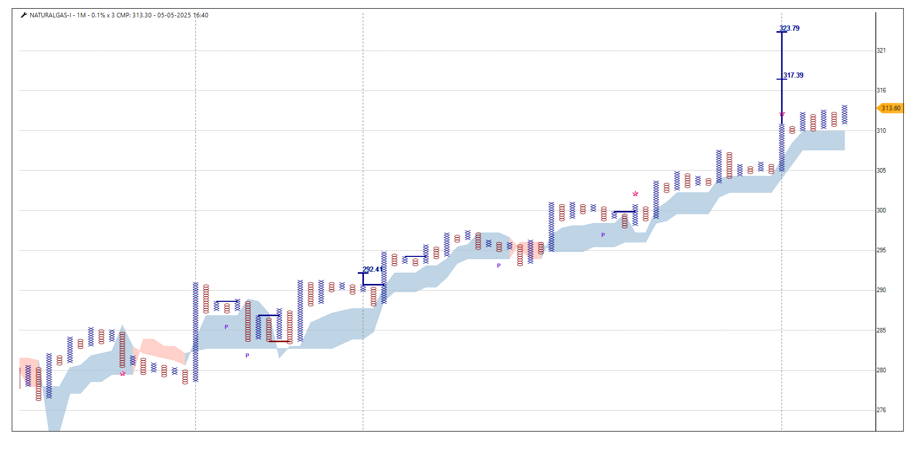 0505-NAturalgas.png